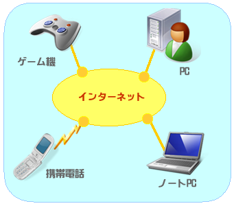 C^[lbg