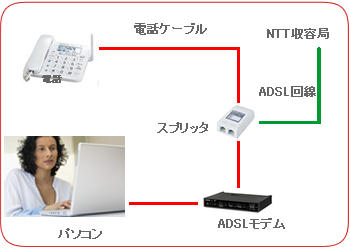 ADSLf
