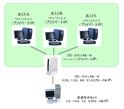 IP}XJ[h